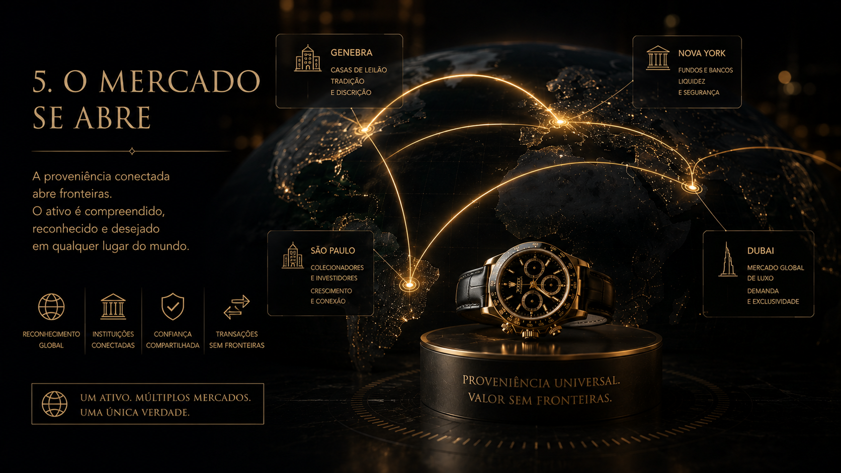 O Mercado se Abre — Proveniência Universal