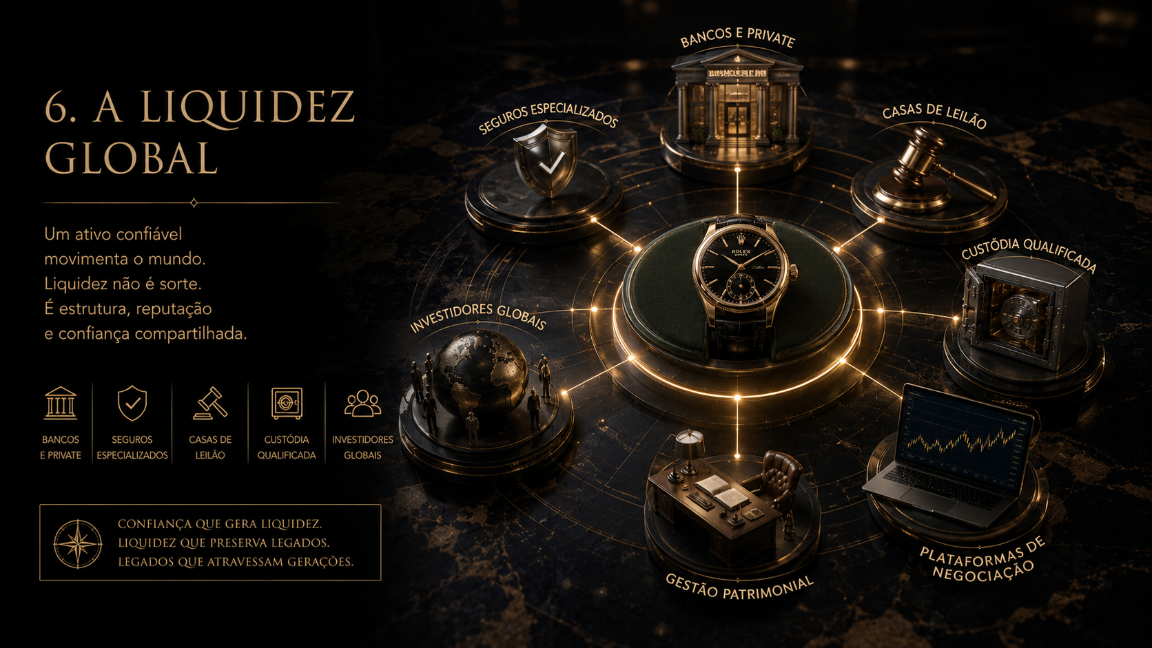 A Liquidez Global — Ecossistema de parceiros